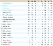 Clasificación Jornada 11.jpg