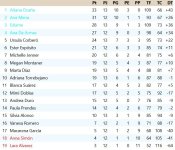 Clasificación Jornada 13.jpg