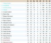 Clasificación Jornada 14.jpg