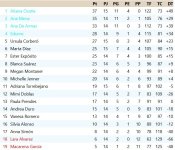 Clasificación Jornada 15.jpg