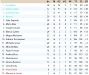 Clasificación Jornada 16.jpg