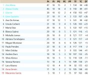 Clasificación Jornada 19.jpg