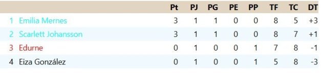 Clasificación Grupo 1.jpg