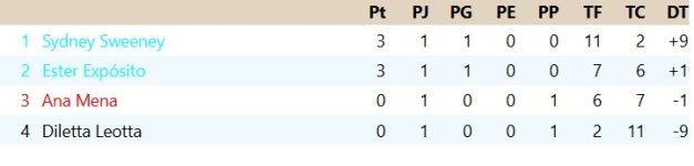 Clasificación Grupo 2.jpg