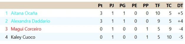 Clasificación Grupo 3.jpg