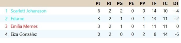 Clasificación Grupo 1.jpg