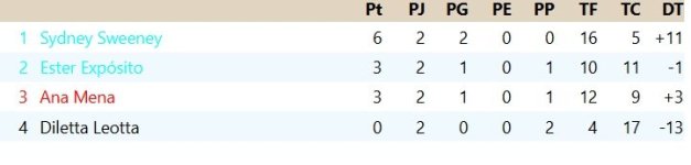 Clasificación Grupo 2.jpg