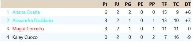 Clasificación Grupo 3.jpg