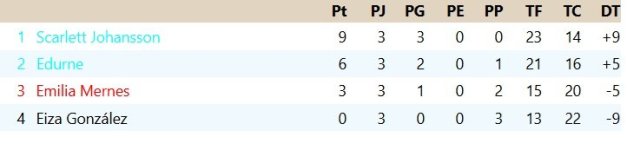 Clasificación Grupo 1.jpg