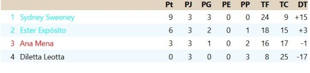 Clasificación Grupo 2.jpg