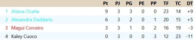 Clasificación Grupo 3.jpg