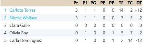 Clasificación Grupo 3.jpg