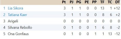 Clasificación Grupo 4.jpg