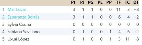 Clasificación Grupo 5.jpg