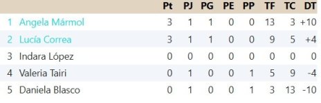 Clasificación Grupo 6.jpg