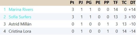 Clasificación Grupo 7.jpg