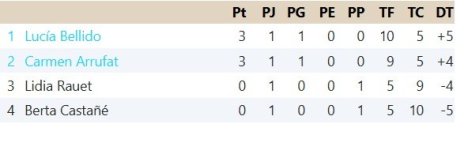 Clasificación Grupo 8.jpg