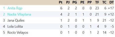 Clasificación Grupo 1.jpg