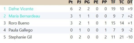 Clasificación Grupo 2.jpg