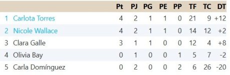 Clasificación Grupo 3.jpg