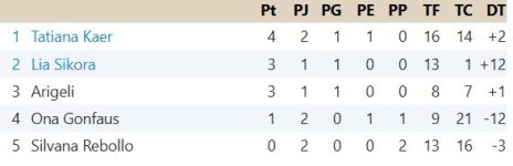 Clasificación Grupo 4.jpg