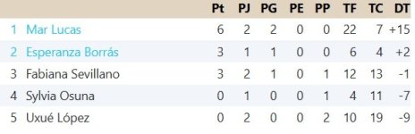 Clasificación Grupo 5.jpg