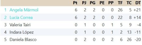 Clasificación Grupo 6.jpg