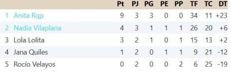 Clasificación Grupo 1.jpg