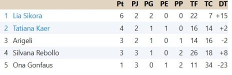 Clasificación Grupo 4.jpg