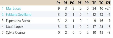 Clasificación Grupo 5.jpg