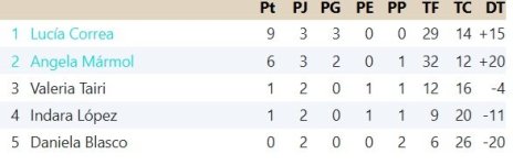 Clasificación Grupo 6.jpg