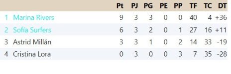 Clasificación Grupo 7.jpg