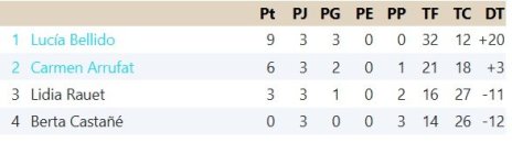 Clasificación Grupo 8.jpg