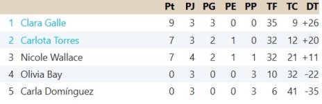 Clasificación Grupo 3.jpg