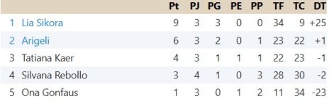 Clasificación Grupo 4.jpg