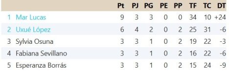 Clasificación Grupo 5.jpg