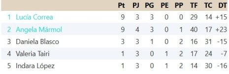 Clasificación Grupo 6.jpg