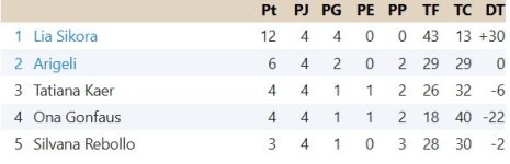 Clasificación Quinta Jornada Grupo 4.jpg