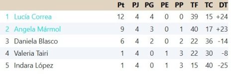 Clasificación Quinta Jornada Grupo 6.jpg