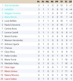 Clasificación Grupo 1.jpg