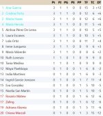 Clasificación Grupo 2.jpg