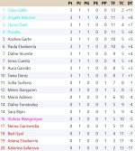 Clasificación Grupo 3.jpg