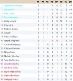 Clasificación Grupo 4.jpg