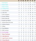 Clasificación Grupo 2.jpg