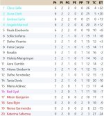 Clasificación Grupo 3.jpg