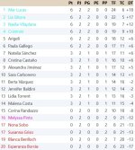 Clasificación Grupo 4.jpg