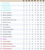 Clasificación Grupo 2.jpg