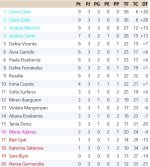 Clasificación Grupo 3.jpg