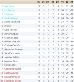 Clasificación Grupo 4.jpg