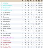 Clasificación Grupo 1.jpg